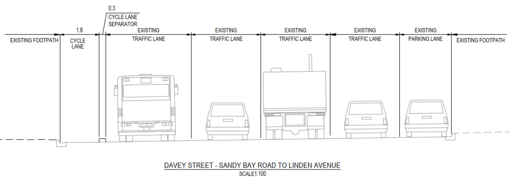 A diagram showing the proposed cross section for Davey Street. It shows a 1.8 metre bike lane next to the footpath on the left. There is a 0.3 metre separator between the bike lane and the adjacent traffic lane.