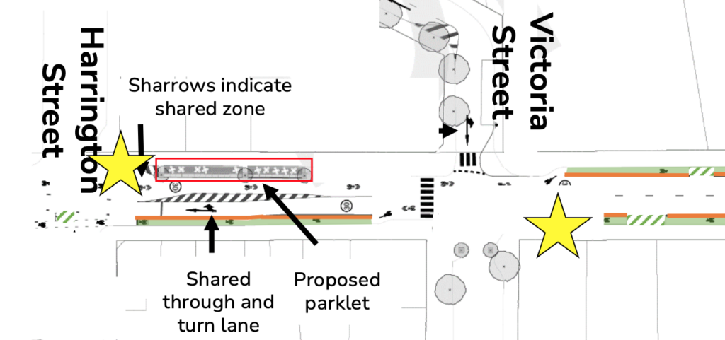 A map showing a section of Collins Street with two points marked with yellow stars. One marked point is heading from the intersection with Harrington Street into the city. The second marked point is approaching Victoria Street from the city. At both points the bike lane & general traffic lane merge.