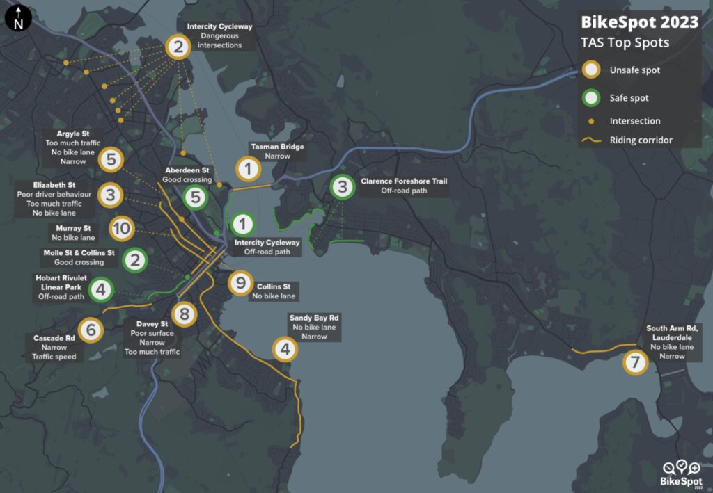 A map of Hobart showing the top Tasmanian spots marked on BikeSpot 2023. Safe spots in order: Intercity Cycleway, Molle St & Collins St, Clarence Foreshore Trail, Hobart Rivulet Linear Park and Aberdeen St. Unsafe spots in order: Tasman Bridge, Intercity Cycleway intersections, Elizabeth St, Sand Bay Rd, Argyle St, Cascade Rd, South Arm Rd, Davey St, Collins St, Murray St.