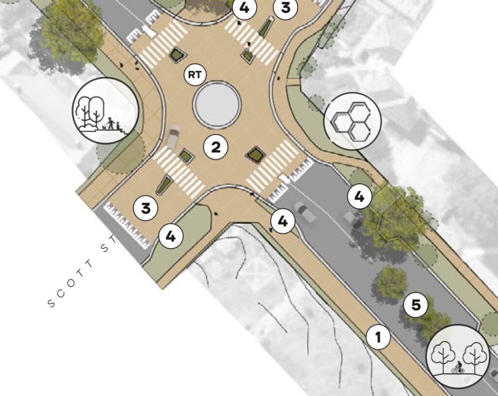 A diagram showing a street from above. There's a wide footpath along one side. The street intersects with another street labelled Scott Street. At the intersection is a roundabout with a surrounding elevated table. There's pedestrian crossings across both streets as they intersect the roundabout.